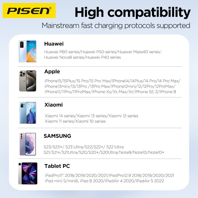 PISEN PD20W Pudding Single Port Fast Charger TP-C36 - PisenBiz