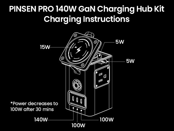 PISEN 140W GaN Magnetic Wireless Charging MagStation 8-in-1 Socket Set KF27 - PisenBiz