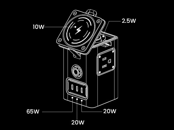 PISEN 140W GaN Magnetic Wireless Charging MagStation 8-in-1 Socket Set KF27 - PisenBiz